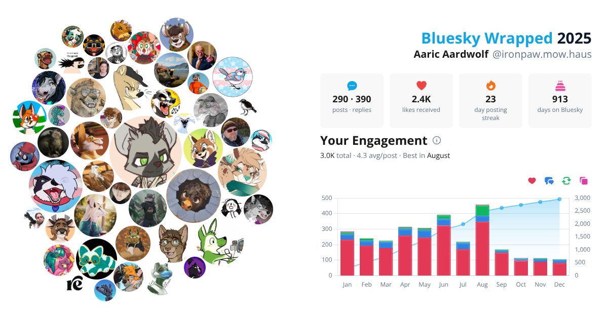 Your Bluesky Wrapped 2025 preview