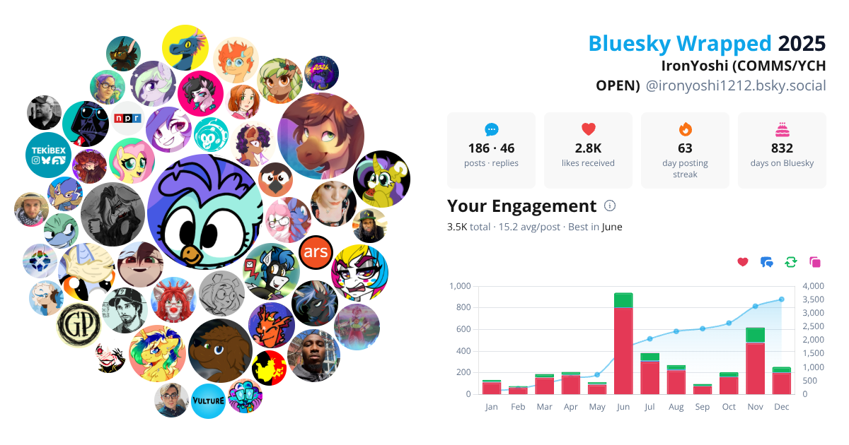Your Bluesky Wrapped 2025 preview