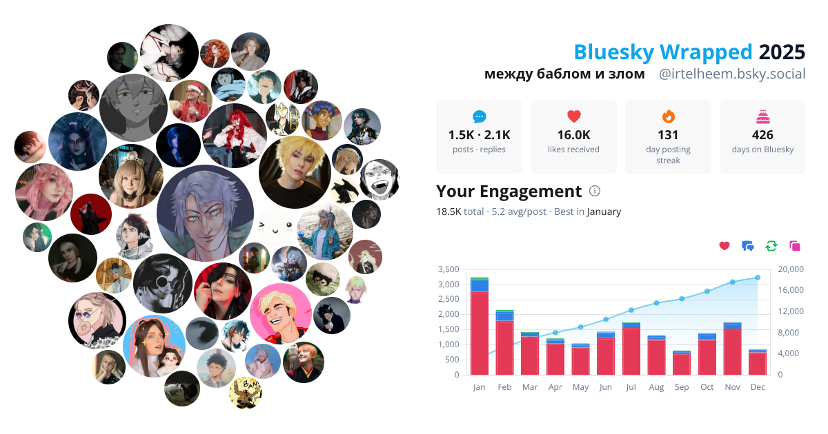 Your Bluesky Wrapped 2025 preview