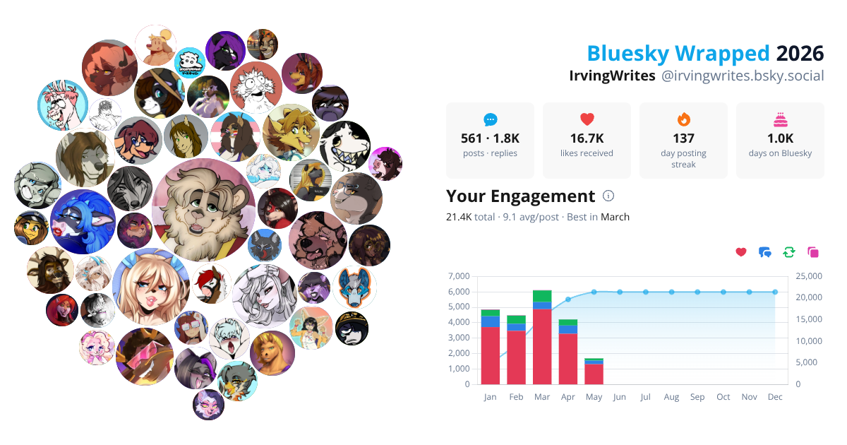 Your Bluesky Wrapped 2026 preview