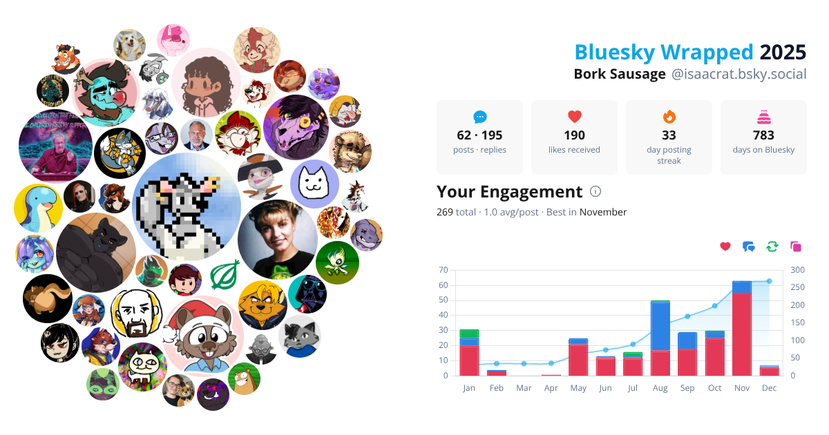 Your Bluesky Wrapped 2025 preview