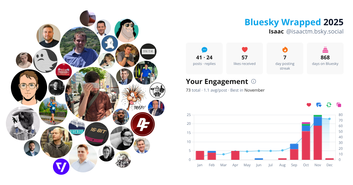 Your Bluesky Wrapped 2025 preview