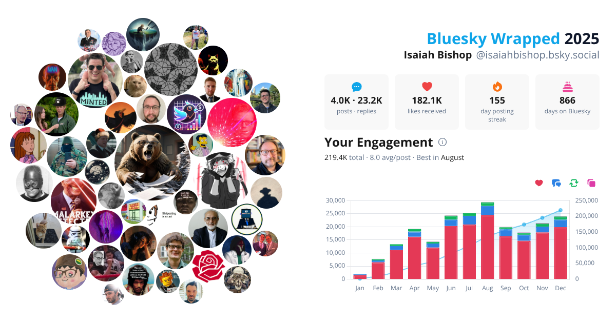 Your Bluesky Wrapped 2025 preview