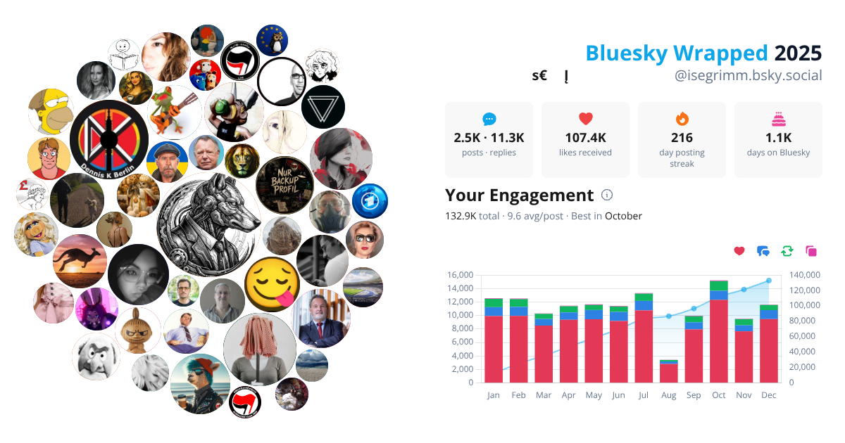 Your Bluesky Wrapped 2025 preview