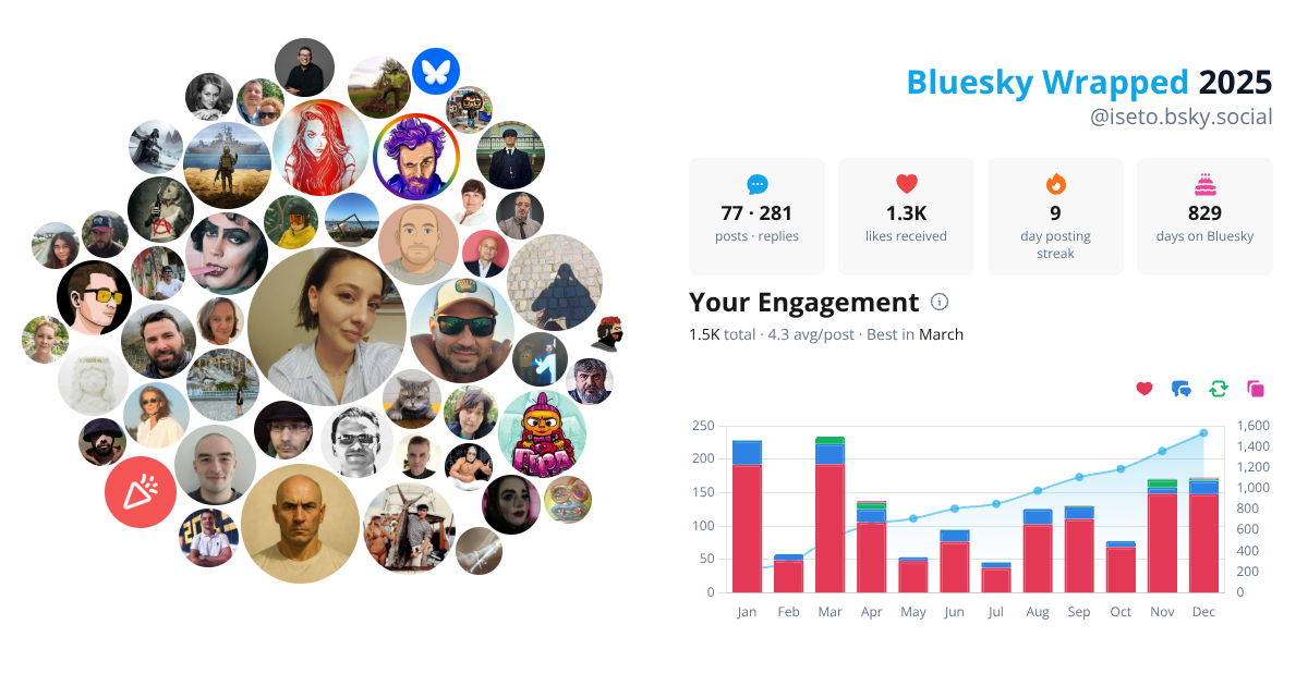 Your Bluesky Wrapped 2025 preview