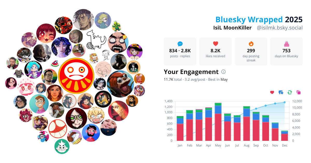Your Bluesky Wrapped 2025 preview
