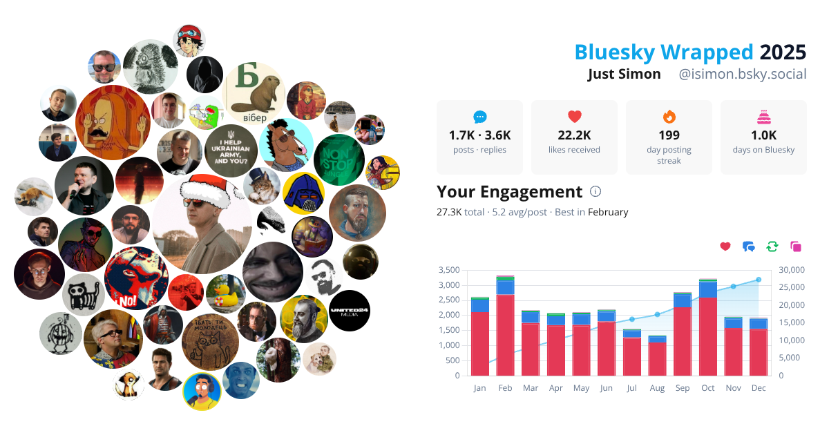Your Bluesky Wrapped 2025 preview