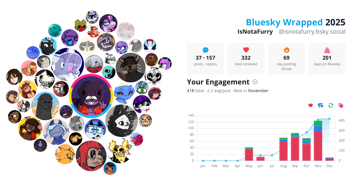 Your Bluesky Wrapped 2025 preview