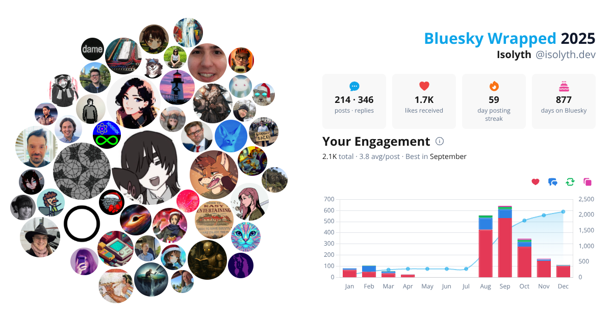 Your Bluesky Wrapped 2025 preview