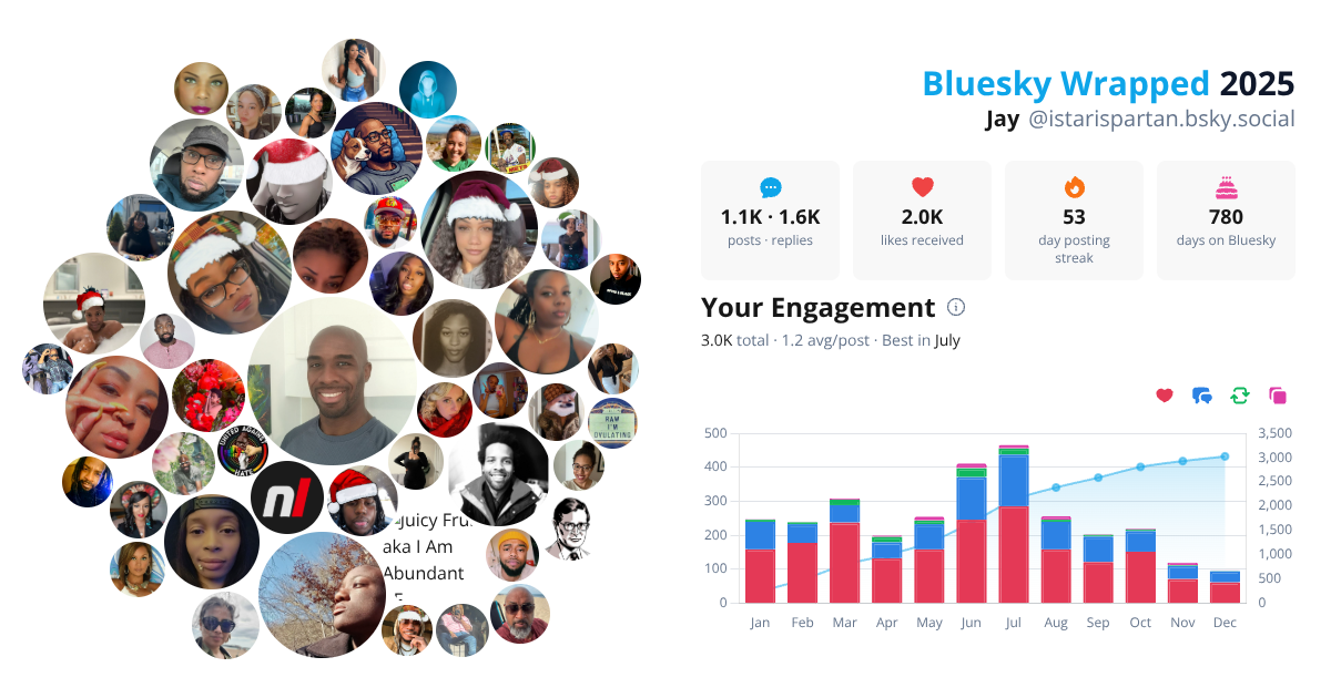 Your Bluesky Wrapped 2025 preview