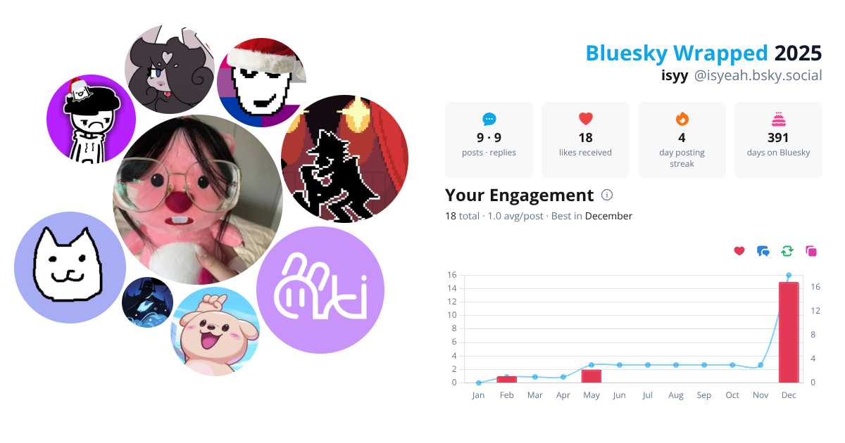 Your Bluesky Wrapped 2025 preview