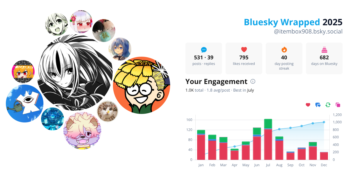 Your Bluesky Wrapped 2025 preview