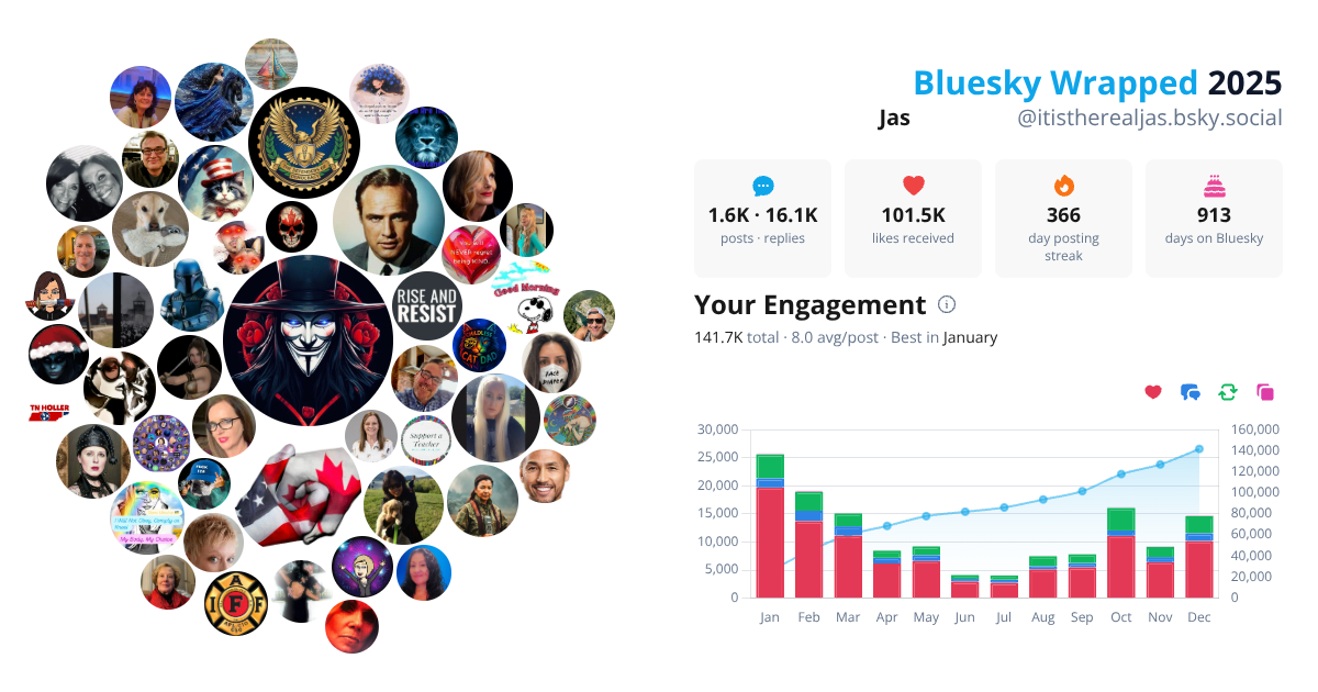 Your Bluesky Wrapped 2025 preview