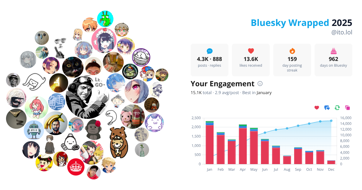 Your Bluesky Wrapped 2025 preview