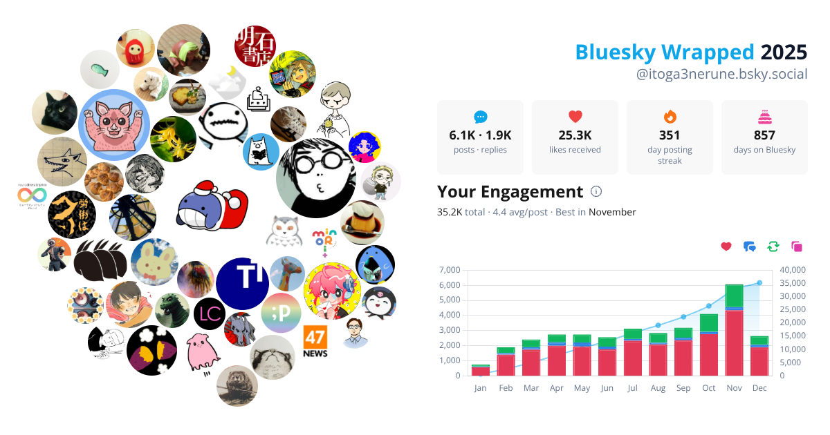 Your Bluesky Wrapped 2025 preview