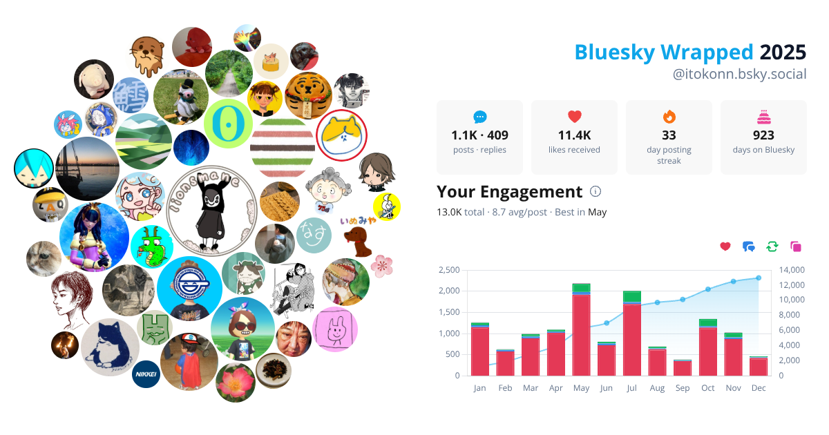 Your Bluesky Wrapped 2025 preview