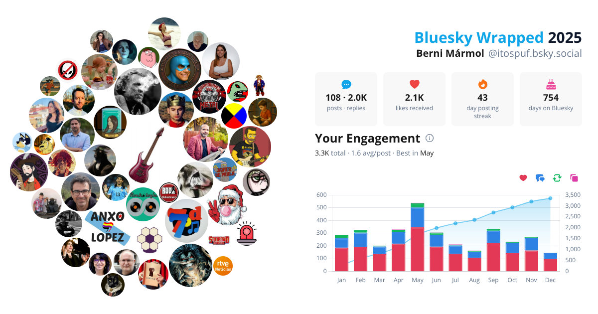 Your Bluesky Wrapped 2025 preview