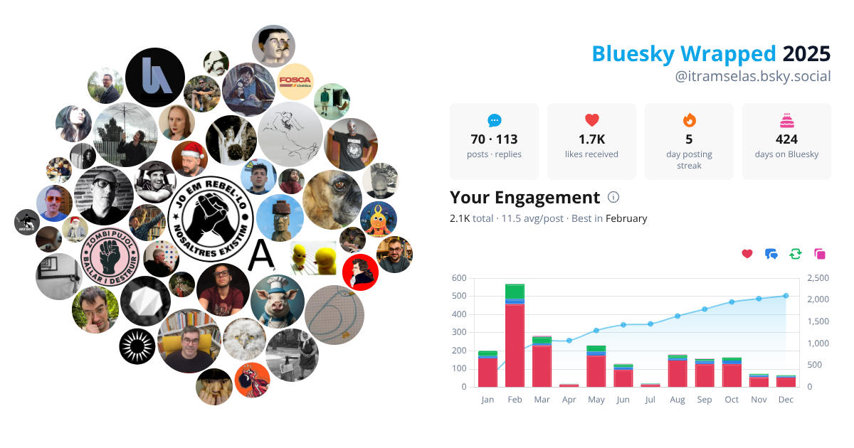 Your Bluesky Wrapped 2025 preview