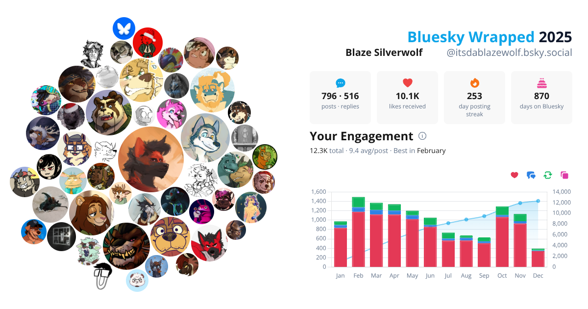 Your Bluesky Wrapped 2025 preview