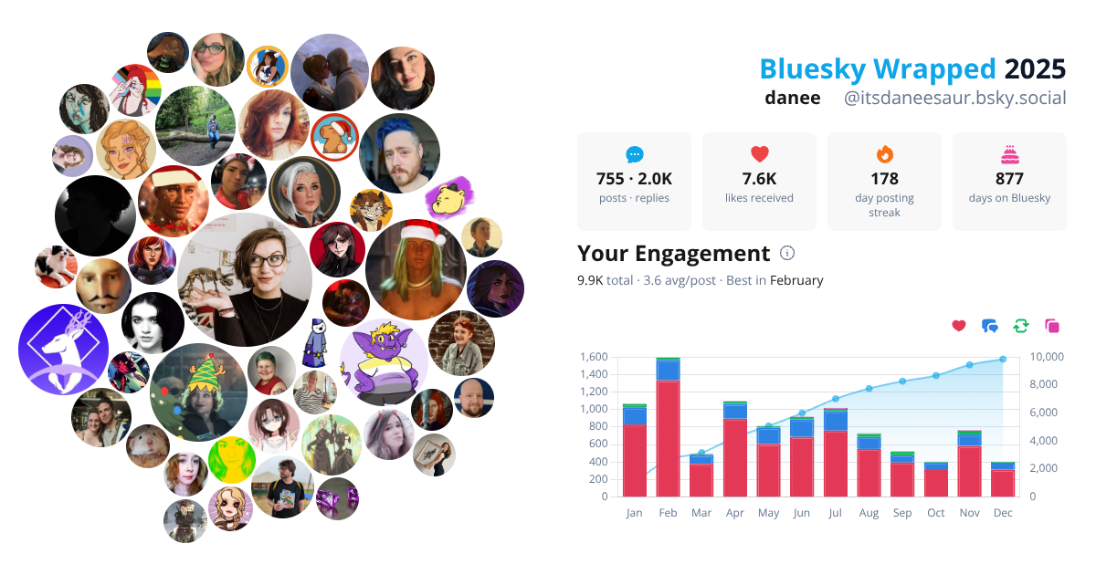 Your Bluesky Wrapped 2025 preview