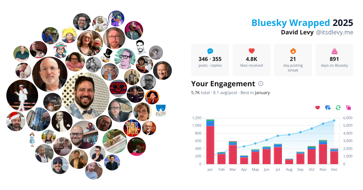 Your Bluesky Wrapped 2025 preview