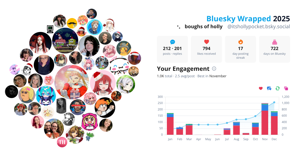 Your Bluesky Wrapped 2025 preview