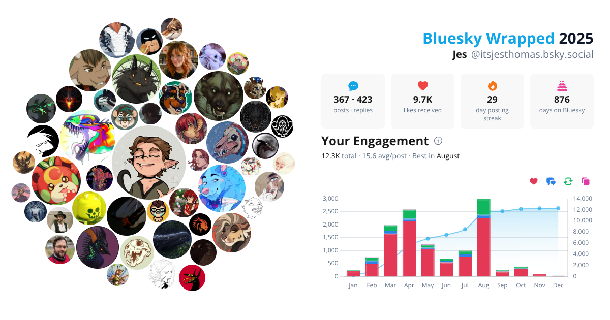 Your Bluesky Wrapped 2025 preview