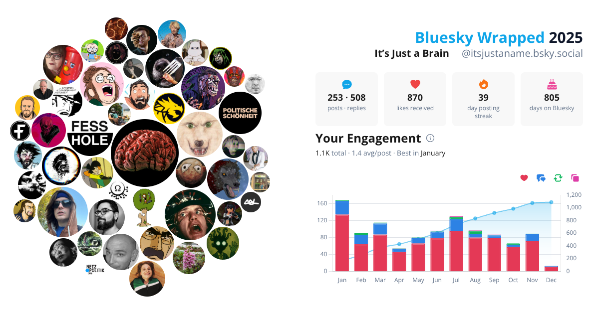 Your Bluesky Wrapped 2025 preview