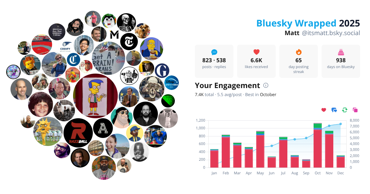 Your Bluesky Wrapped 2025 preview