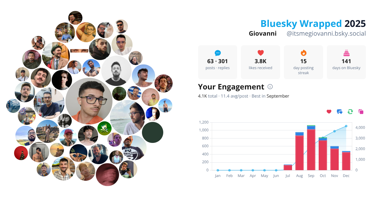 Your Bluesky Wrapped 2025 preview