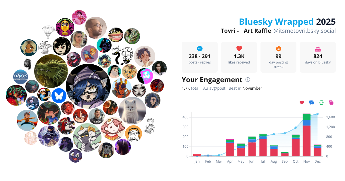 Your Bluesky Wrapped 2025 preview