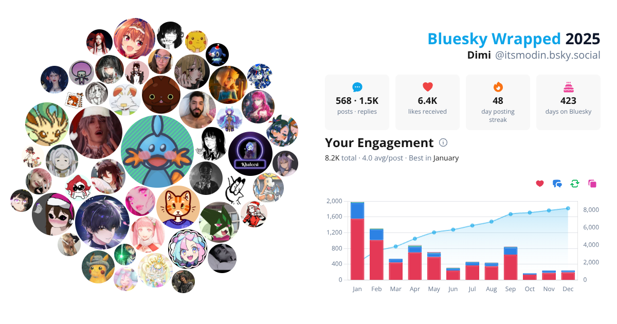Your Bluesky Wrapped 2025 preview