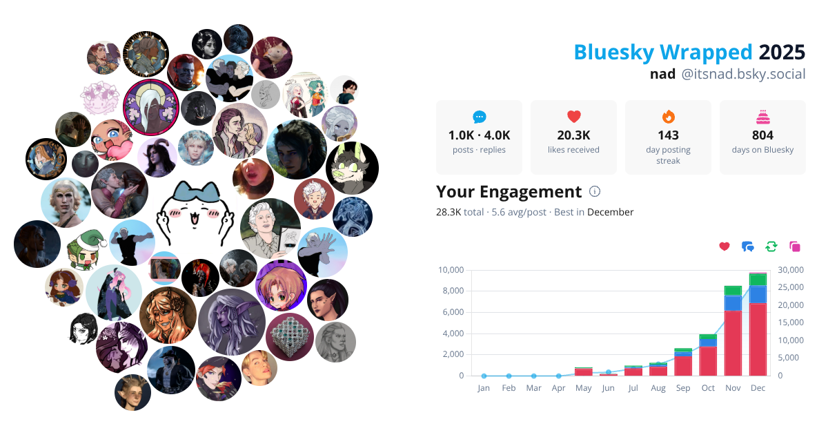 Your Bluesky Wrapped 2025 preview