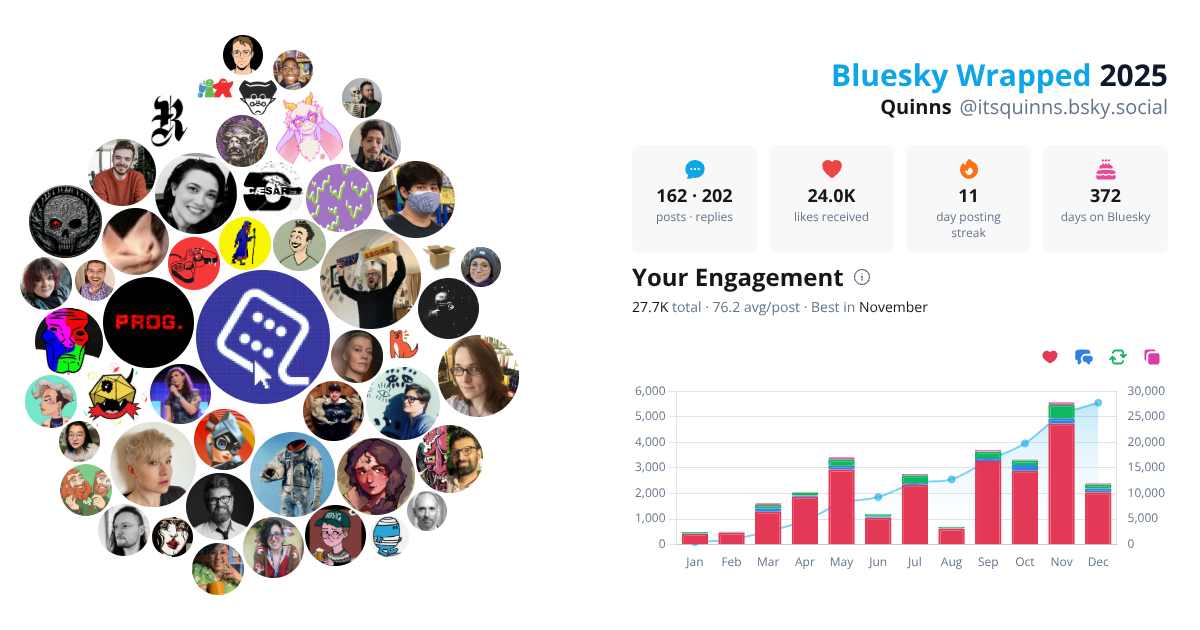 Your Bluesky Wrapped 2025 preview