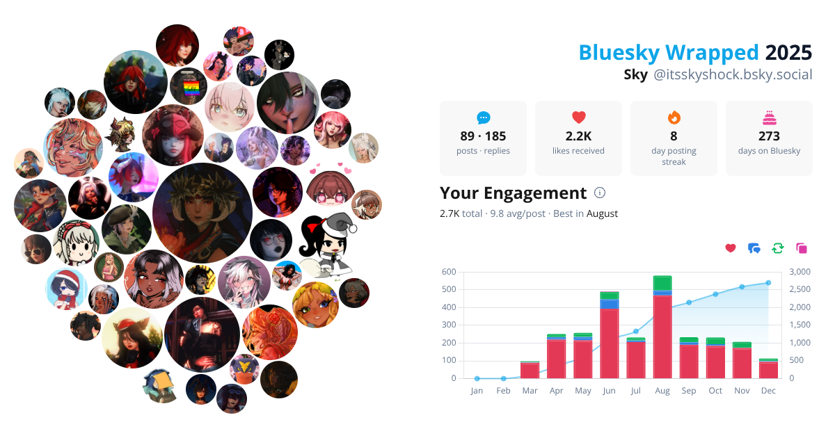 Your Bluesky Wrapped 2025 preview