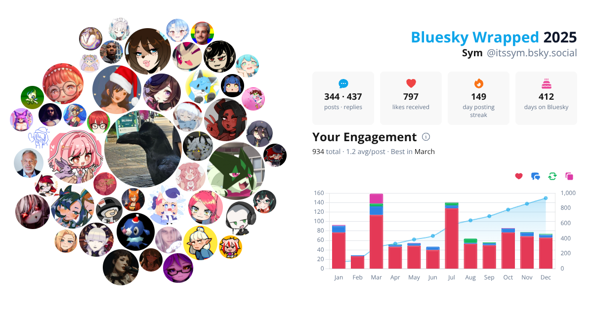 Your Bluesky Wrapped 2025 preview