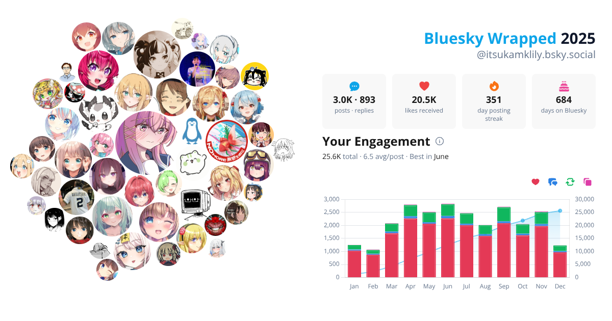 Your Bluesky Wrapped 2025 preview