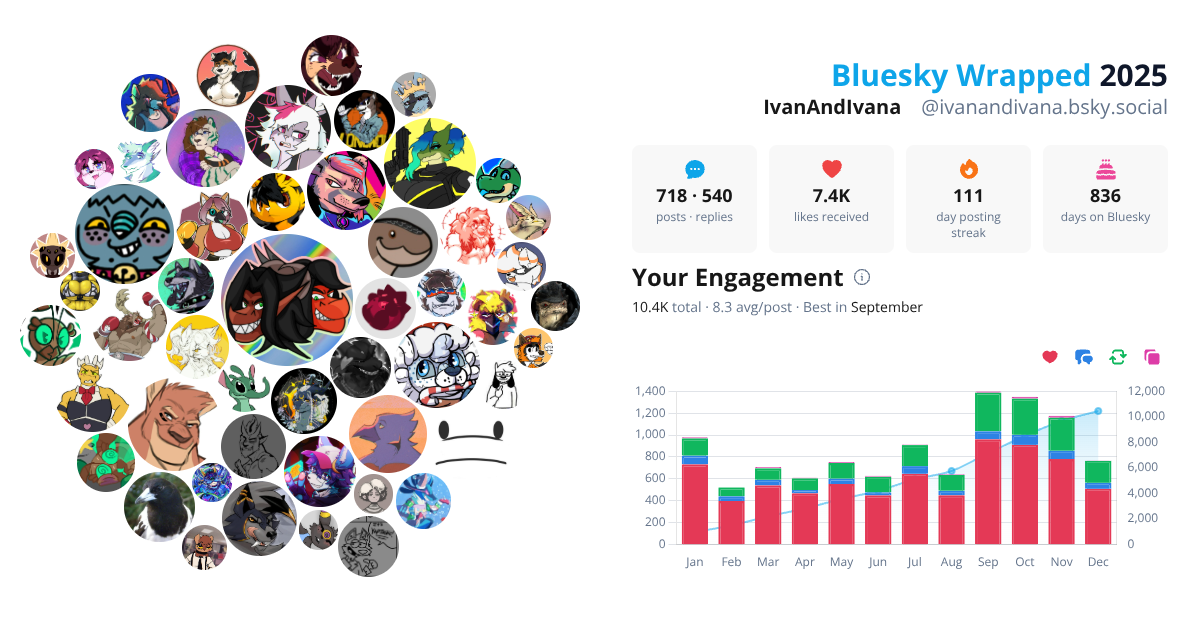 Your Bluesky Wrapped 2025 preview