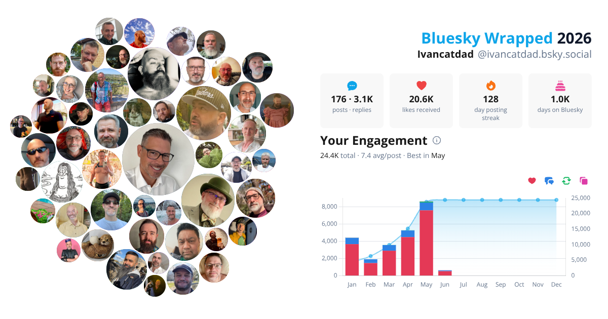 Your Bluesky Wrapped 2026 preview