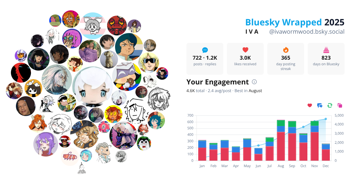 Your Bluesky Wrapped 2025 preview