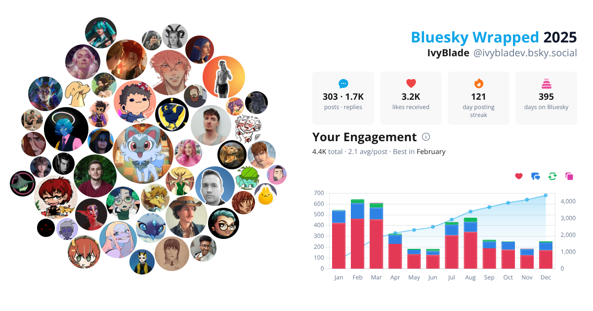 Your Bluesky Wrapped 2025 preview