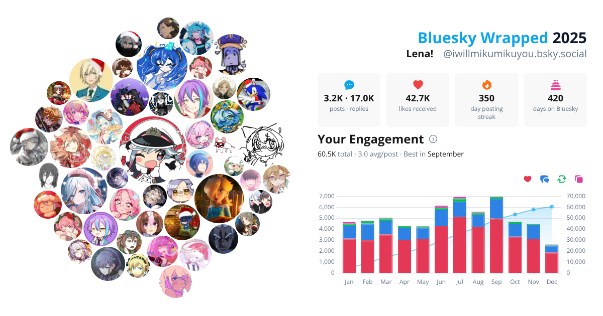 Your Bluesky Wrapped 2025 preview