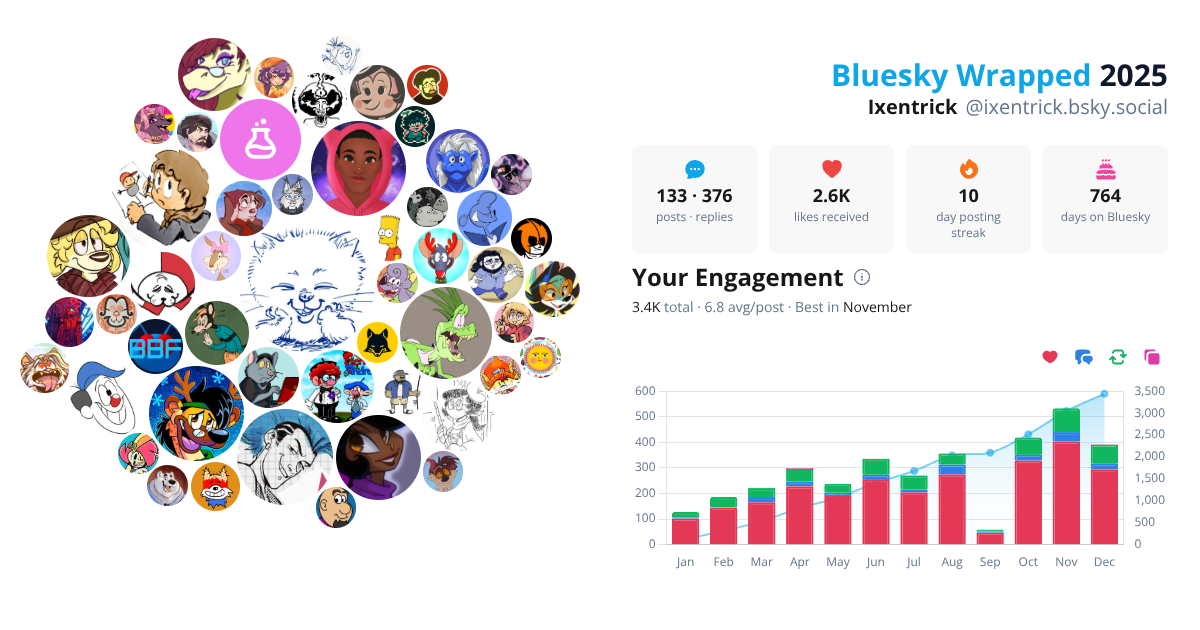 Your Bluesky Wrapped 2025 preview