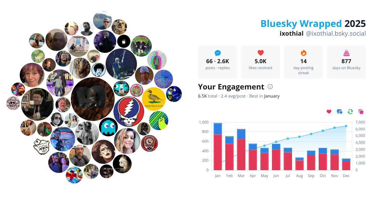Your Bluesky Wrapped 2025 preview