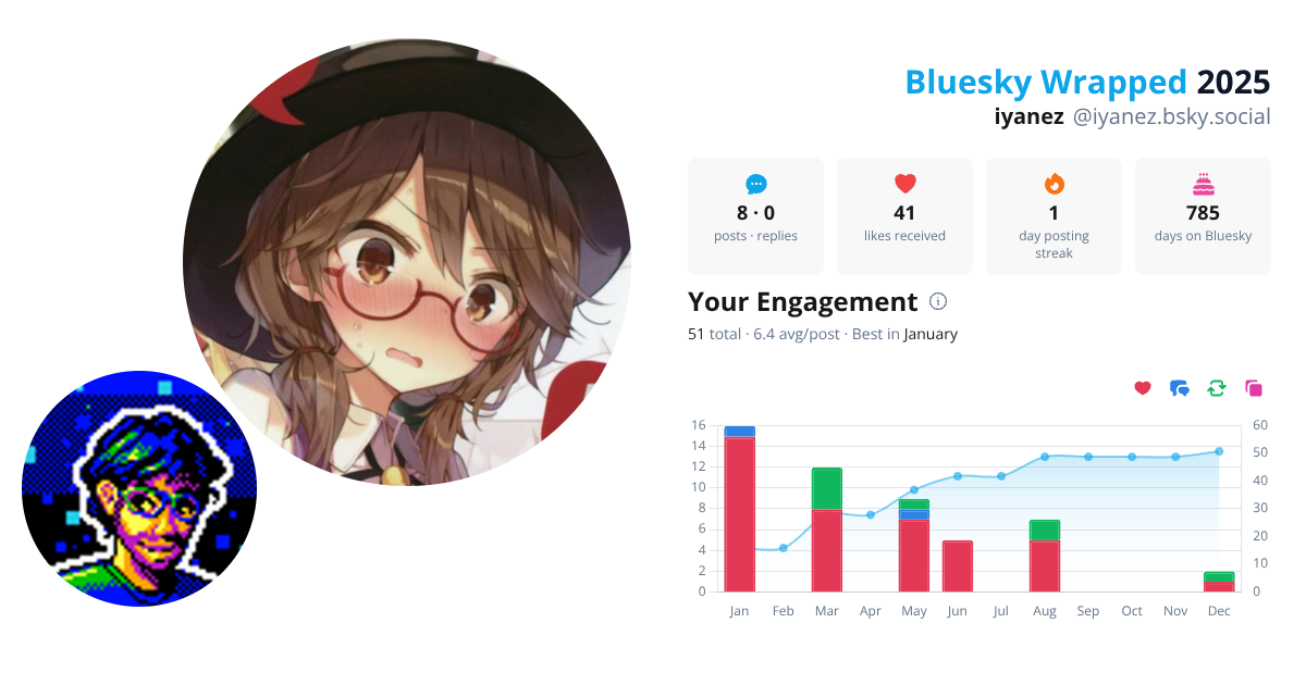 Your Bluesky Wrapped 2025 preview