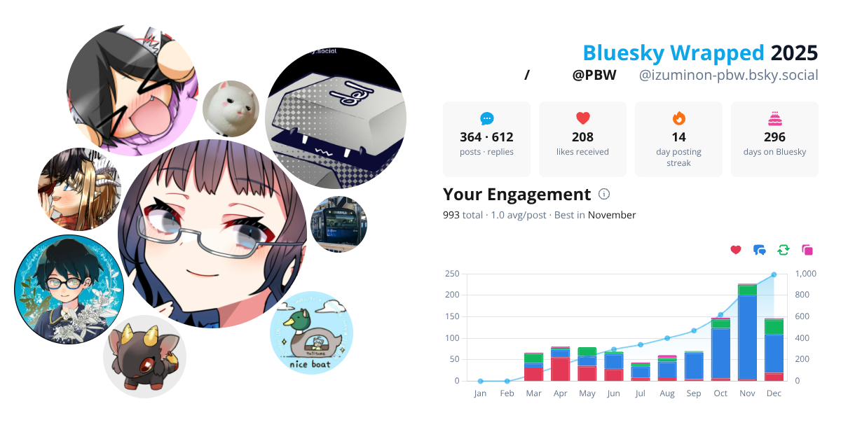 Your Bluesky Wrapped 2025 preview