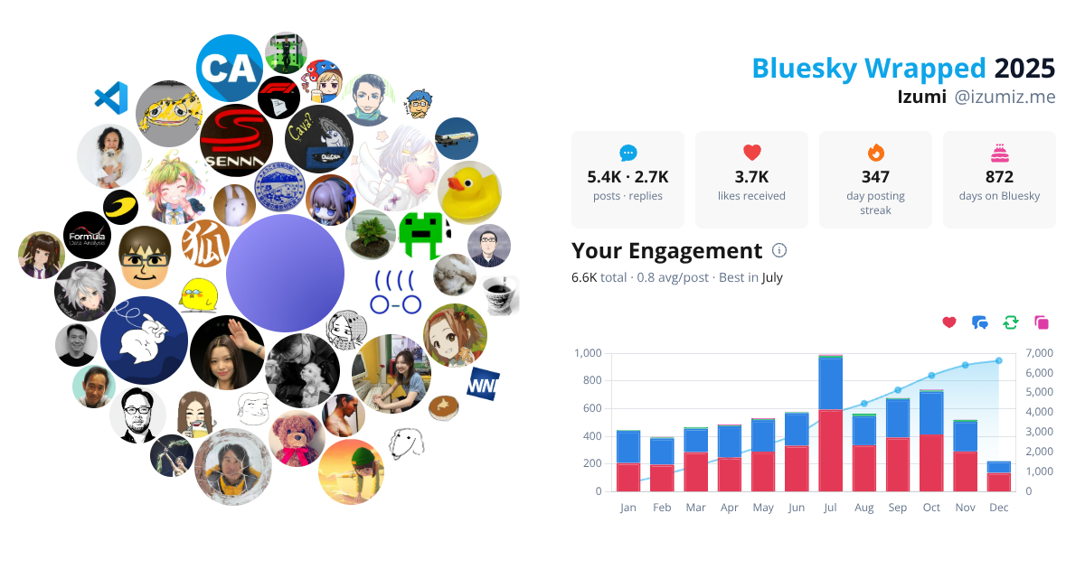 Your Bluesky Wrapped 2025 preview