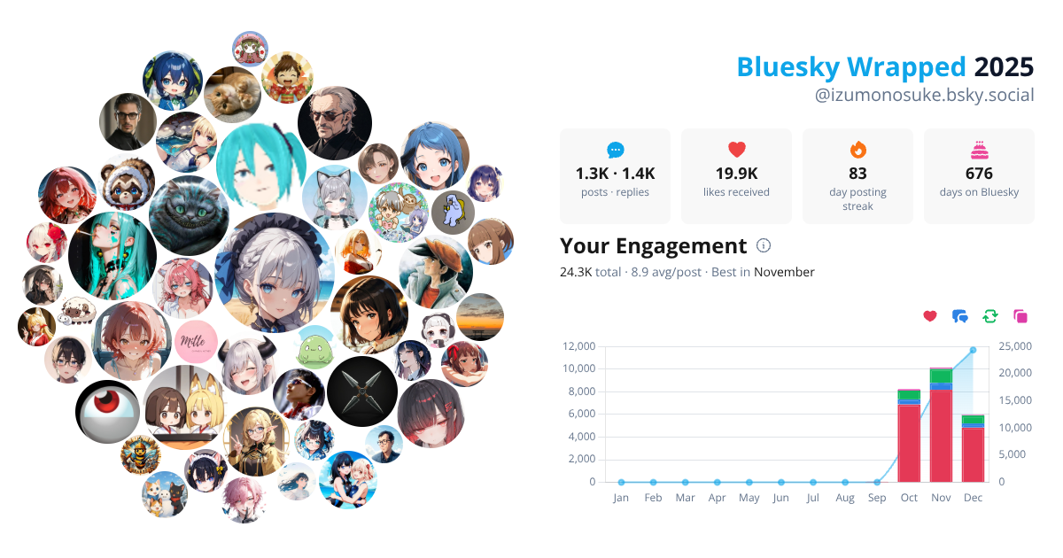 Your Bluesky Wrapped 2025 preview