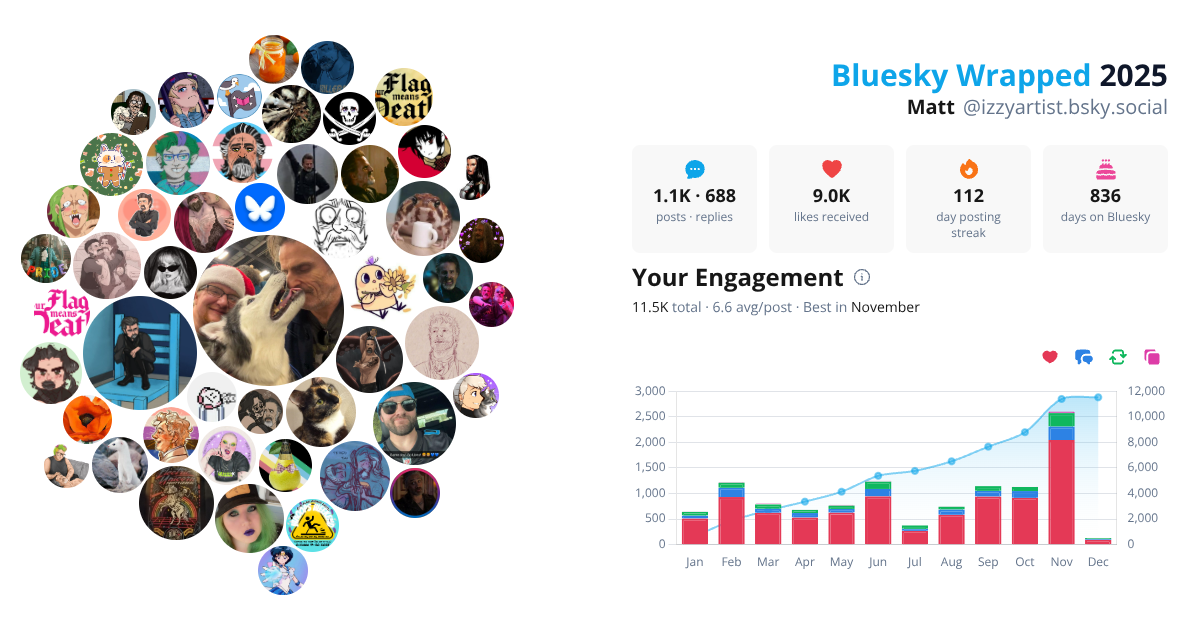 Your Bluesky Wrapped 2025 preview