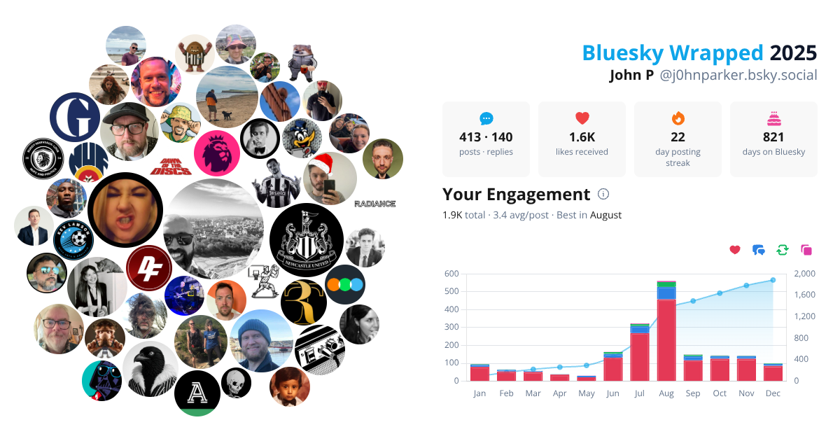Your Bluesky Wrapped 2025 preview